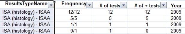 ISA FOI SG reply 1 Oct 2021 Excel #8 ISA types #1 ISA FOI SG reply 1 Oct 2021 Excel #8 ISA types #1