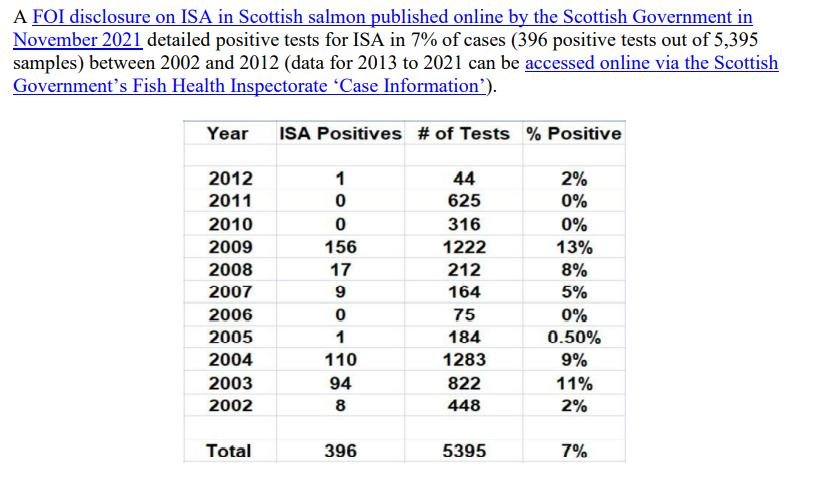 Letter to Scottish Ministers re ISA in Iceland 2 December 2021 #8 Letter to Scottish Ministers re ISA in Iceland 2 December 2021 #8