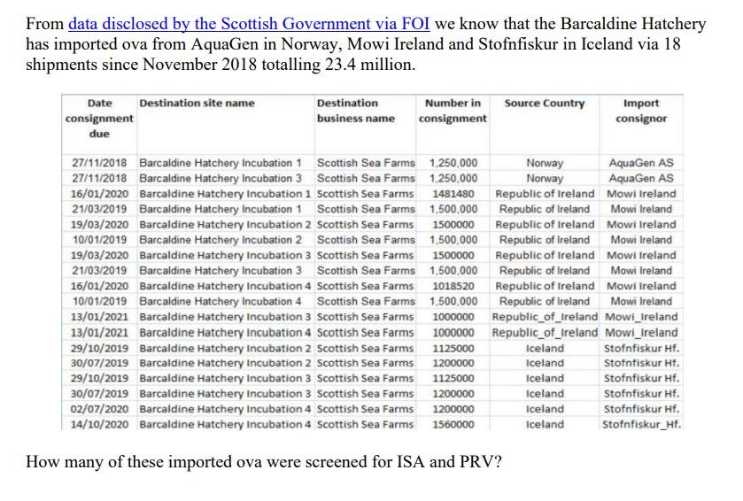 Letter to Scottish Ministers re ISA in Iceland 2 December 2021 #11 Letter to Scottish Ministers re ISA in Iceland 2 December 2021 #11