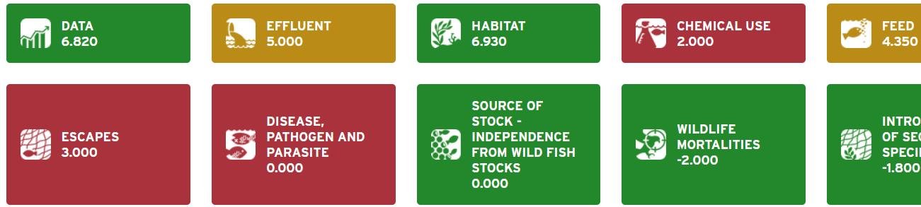 MBA Seafood Watch 6 Dec 2021 Avoid #5