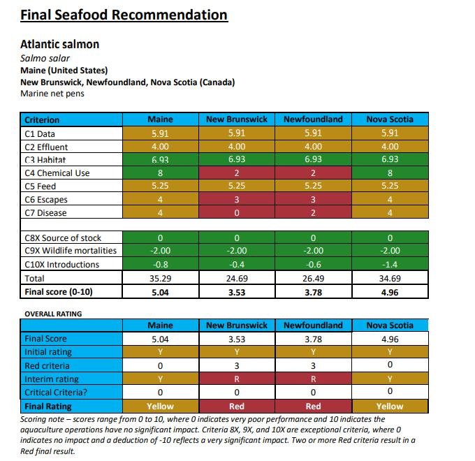 MBA 6 December 2021 reports #7 North America summary
