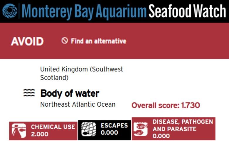 MBA Seafood Watch 6 Dec 2021 Avoid Worst ranked 1 to 19 #2