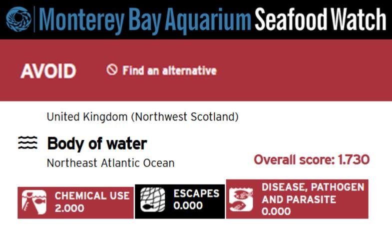 MBA Seafood Watch 6 Dec 2021 Avoid Worst ranked 1 to 19 #3