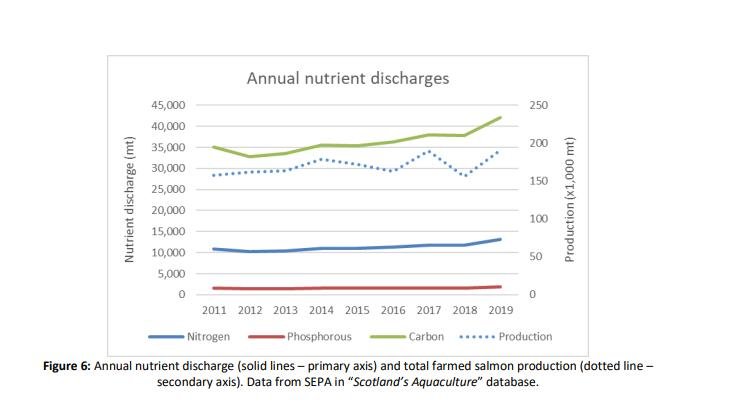 MBA Scotland report 6 Dec 2021 #1 wastes