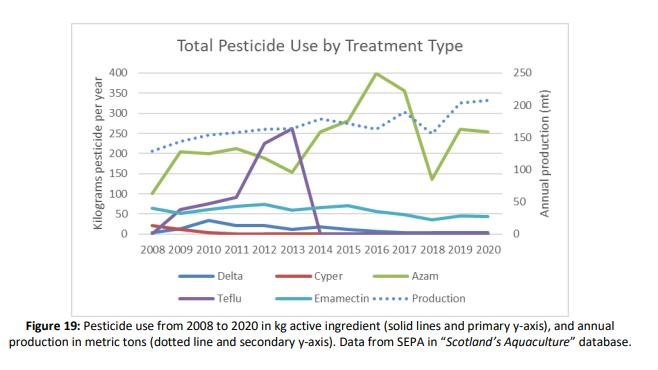 MBA Scotland report 6 Dec 2021 #4 pesticides