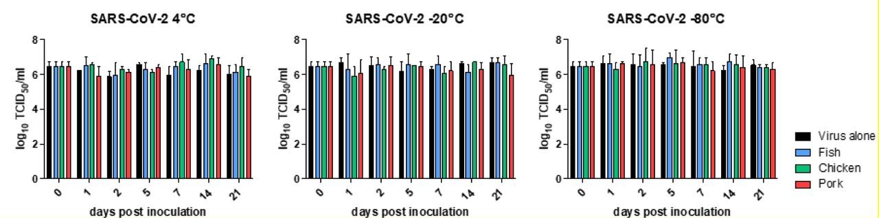 Frozen Coronavirus blog #8 Frozen Coronavirus blog #8