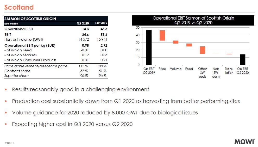 Q2 2020 report #6 presentation