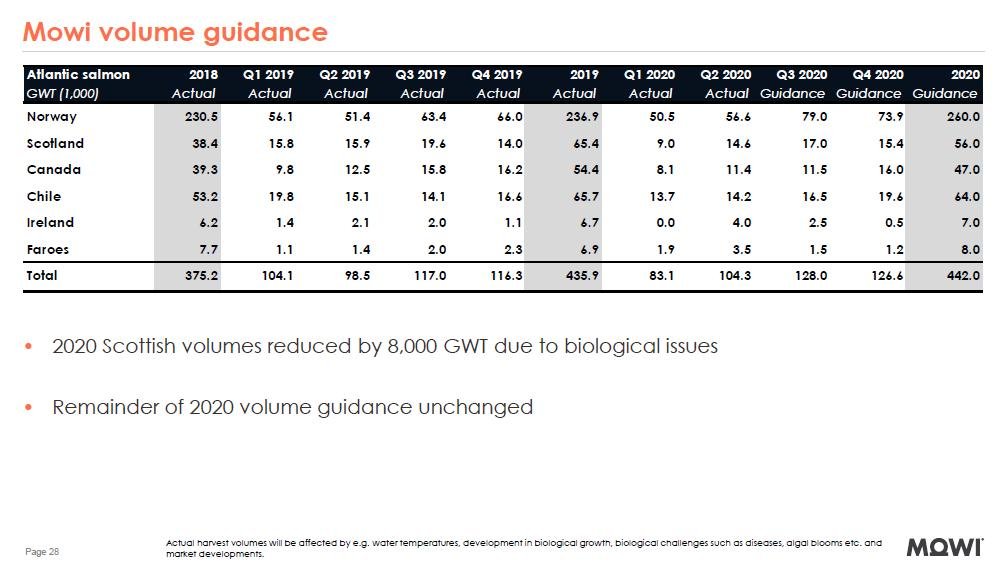 Q2 2020 report #7 presentation