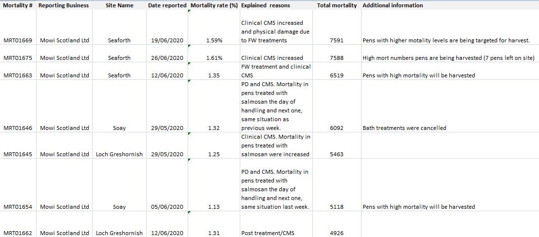 FHI morts June 2020 #1