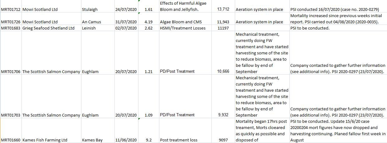 2020 Morts up to end of July published 4 September #2