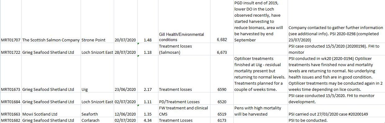 2020 Morts up to end of July published 4 September #5