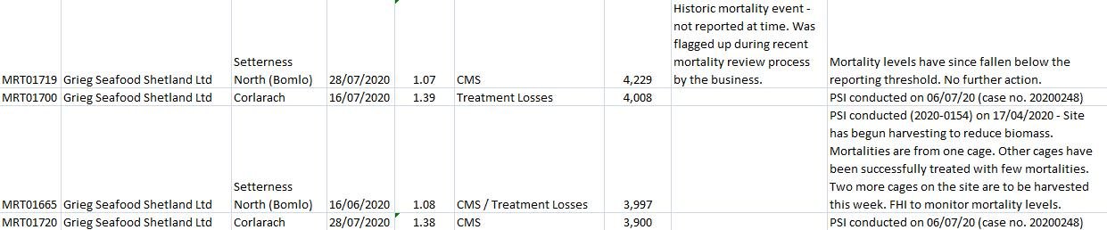 2020 Morts up to end of July published 4 September #10