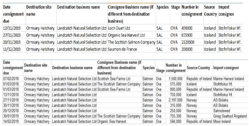 PR Rotten Edifice of Scottish Salmon 1 October 2020 #4