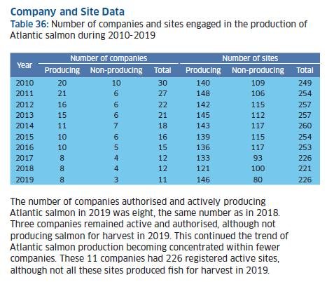 2019 Fish Farm Survey #6 2019 Fish Farm Survey #6