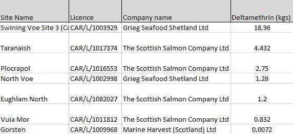 SEPA FOI disclosure well boats Oct 2020 #9 Delt 2018 SEPA FOI disclosure well boats Oct 2020 #9 Delt 2018