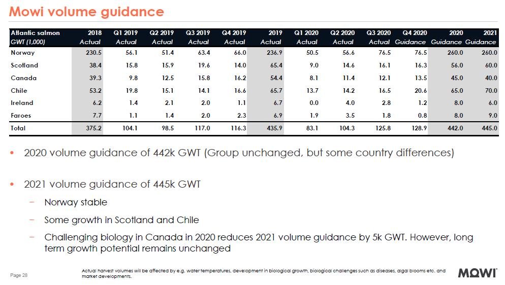 Q3 2020 Presentation #3