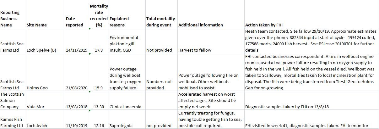 Nov 2020 Blog #12 numbers not provided