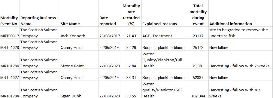 Morts 6 Nov 2020 data # 2