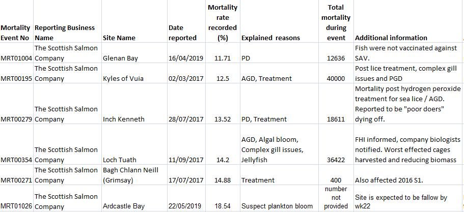 Morts 6 Nov 2020 data # 1