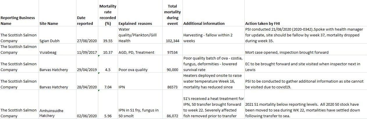 Morts 6 Nov 2020 data #3
