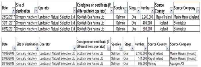Landcatch ova imports #2