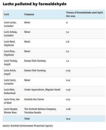 BBC Countryfile 6 Dec 2020 #7 ASC Chris Ninnes Formaldehyde BBC Countryfile 6 Dec 2020 #7 ASC Chris Ninnes Formaldehyde