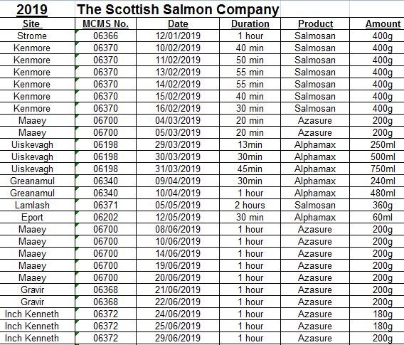 SG FOI well boat 2019 #2 SSC