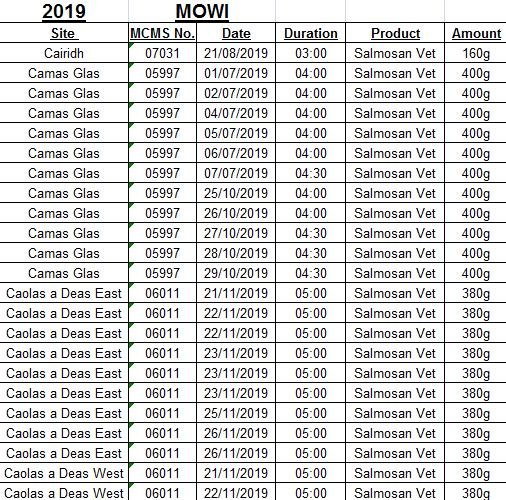 SG FOI well boat 2019 #8 Mowi