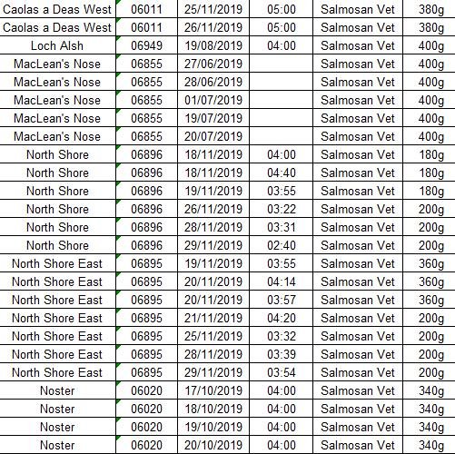 SG FOI well boat 2019 #9 Mowi