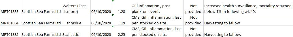 Oct 2020 FHI data #6 numbers not provided
