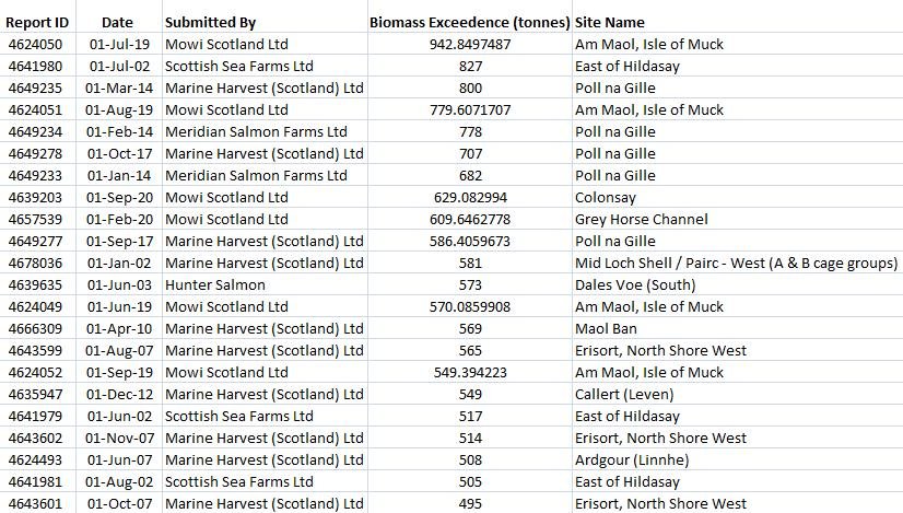 Biomass Exceedances since 2002 up to Sept 2020 #1 Biomass Exceedances since 2002 up to Sept 2020 #1
