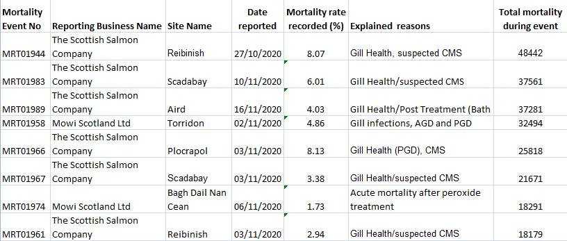 Feb 7 2021 publication up to end of Dec 2020 #1