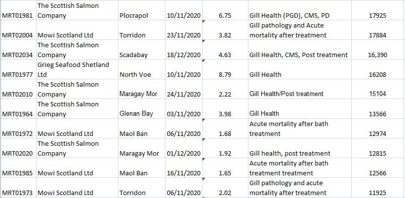 Feb 7 2021 publication up to end of Dec 2020 #2