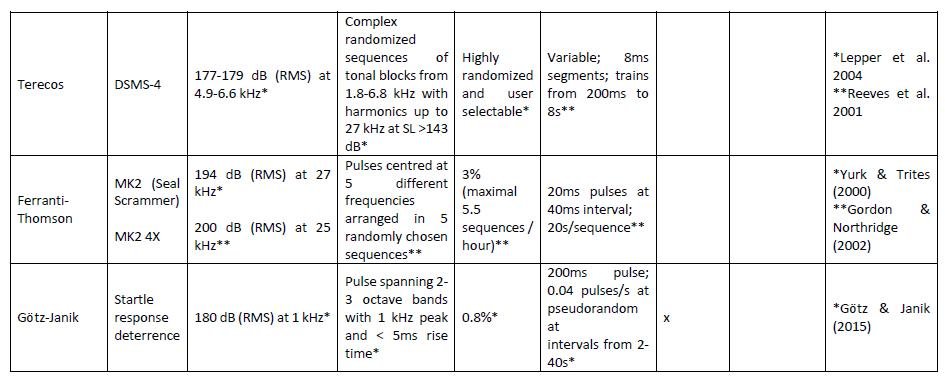SARF ADD report #17 ADD types