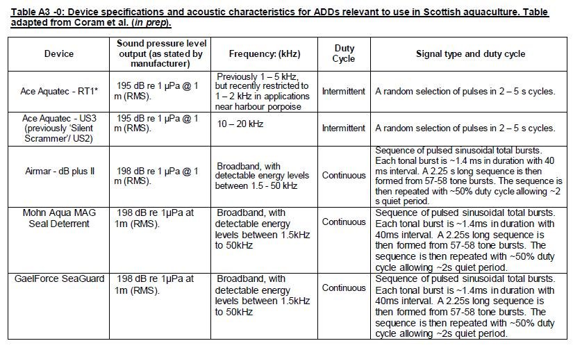 ADD 1 March 2021 #17 device specs