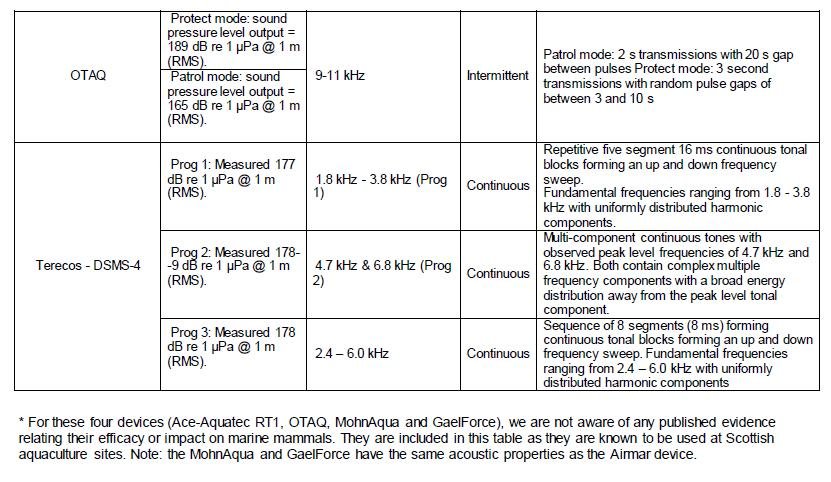 ADD 1 March 2021 #18 device specs
