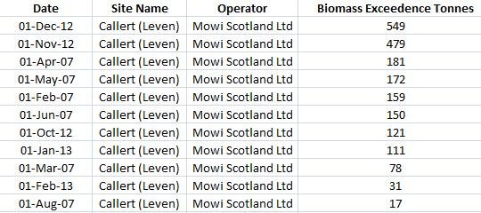 Leven blog March 2021 #3 biomass exceedance