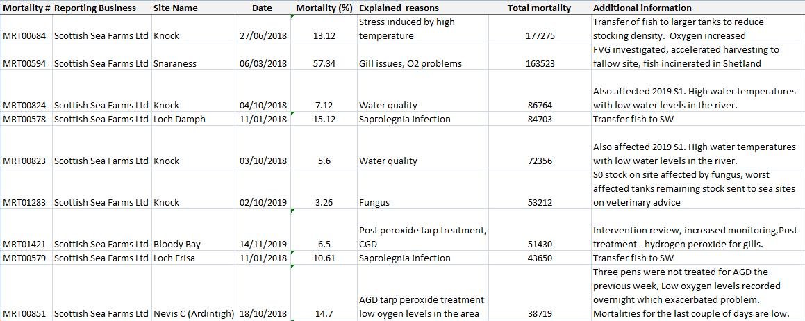 Mort blog March 2021 #3