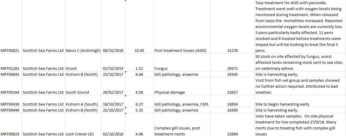 Mort blog March 2021 #4