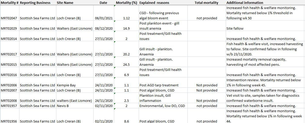 Mort blog March 2021 #6
