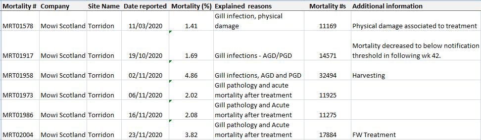 FHI blog March 2021 #30 Torridon morts