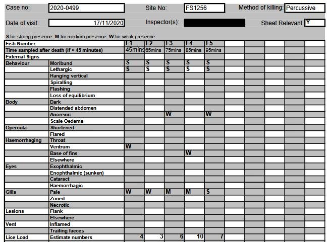 FHI SSC Plocropol #8 lice load 10