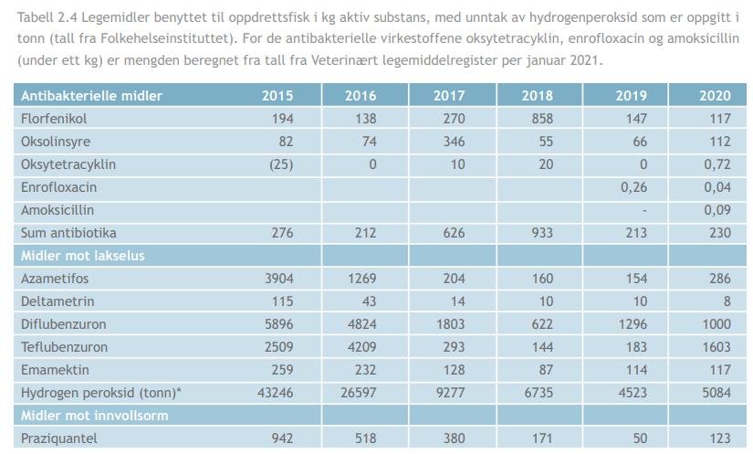 Norway blog #2 Norway blog #2