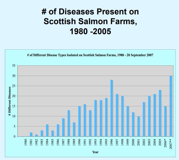 Diseases Scotland 1980-2005 table #4 Diseases Scotland 1980-2005 table #4