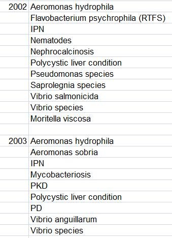 Diseases in Scottish salmon farming 98 to 2005 #5 Diseases in Scottish salmon farming 98 to 2005 #5