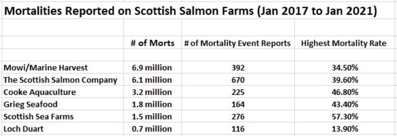 March 2021 blog #3 Table