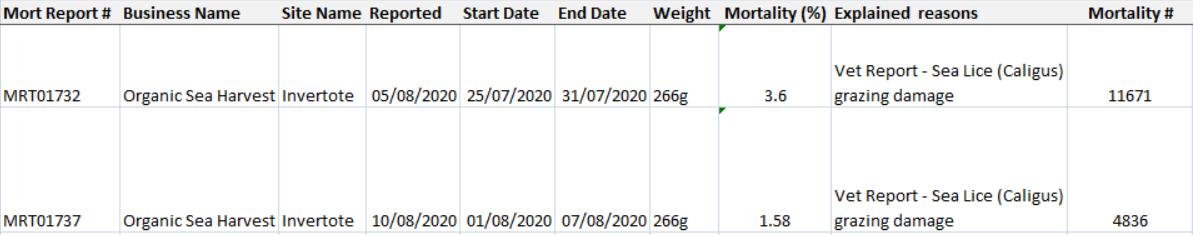 OSH FHI Morts Invertote July Aug 2020 #1