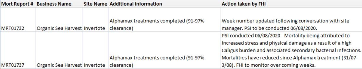 OSH FHI Morts Invertote July Aug 2020 #2