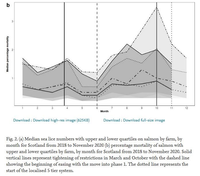 March 2021 blog Covid #6 b graph
