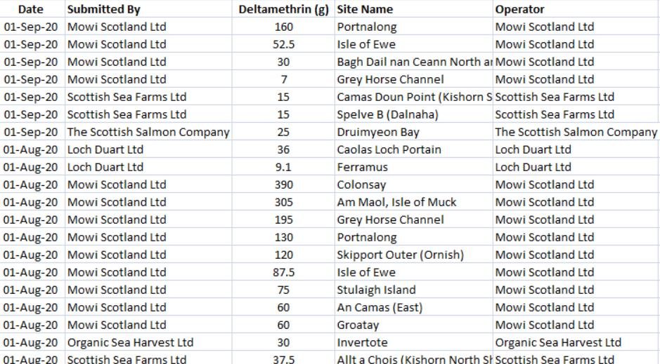 Deltamethrin blog #27 last uses Deltamethrin blog #27 last uses